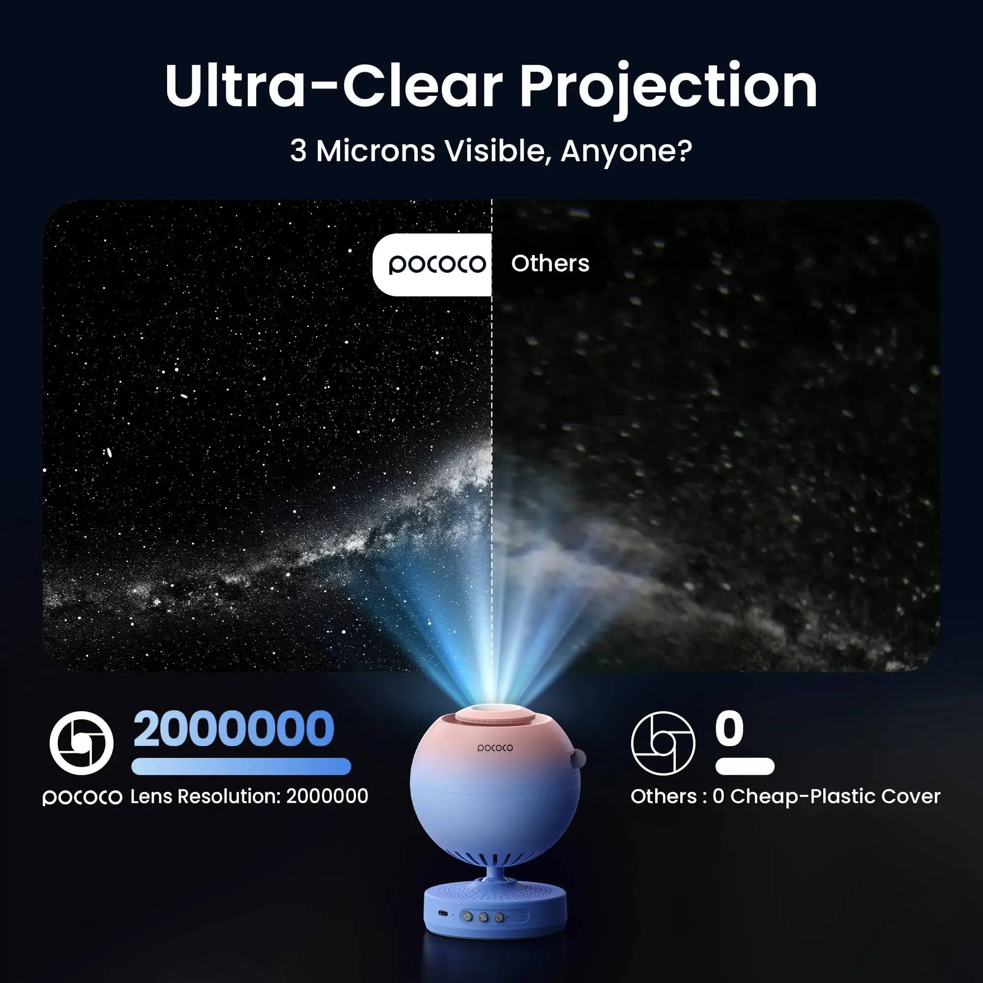 Projektor POCOCO Galaxy Projek – Candle Making Supplies Uk recenzja i cena